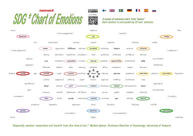 a.SDG.normal.English.chart.of.emotions.for.you